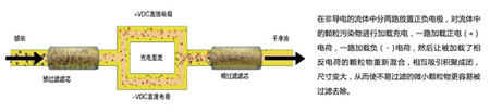平衡電荷聚結(jié)分離濾油機_8.jpg